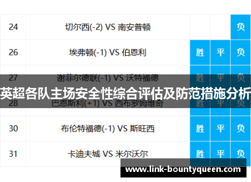 英超各队主场安全性综合评估及防范措施分析 英超各队主场安全性综合评估及防范措施分析