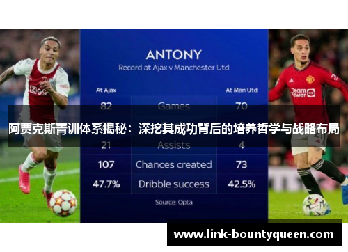阿贾克斯青训体系揭秘：深挖其成功背后的培养哲学与战略布局
